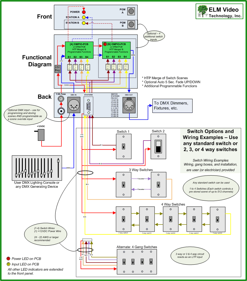 DMX Multi Station Wall Panel Controller | ELM Video Technology dmx switch diagram 