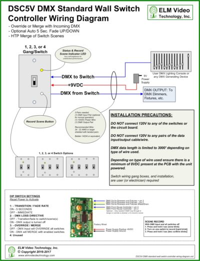 DMX Standard Wall Switch Controller
