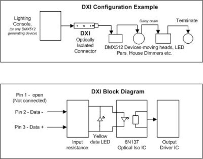 DMX Optical Input Isolator In Line PCB