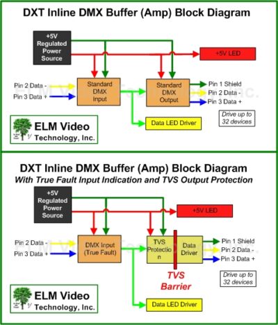 DMX In Line Buffer/Driver PCB