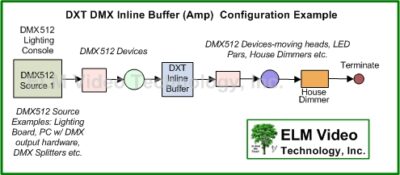 DMX In Line Buffer/Driver PCB