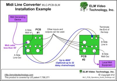 Midi Repeater Extender