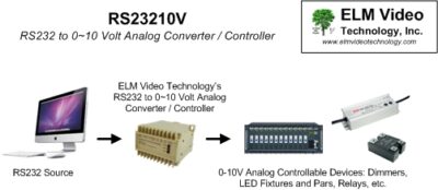 RS232 to 0-10 Volt Analog Converter DIN Rail / Wall Mount