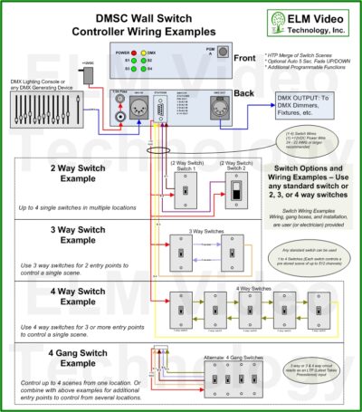 DMX Wall Switch Controller