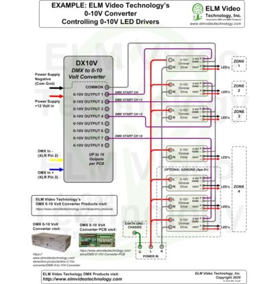 DMX 0-10 Volt Analog Converter DIN Rail / Wall Mount